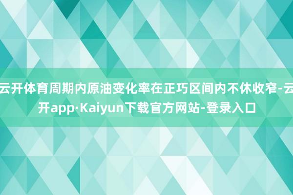 云开体育周期内原油变化率在正巧区间内不休收窄-云开app·Kaiyun下载官方网站-登录入口